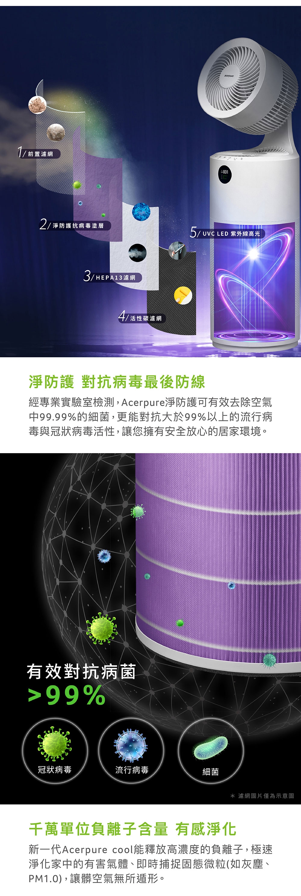 Acerpure AC553-50W - 詳情13