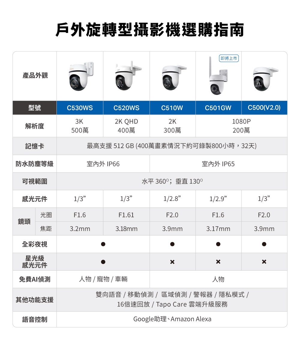 TP-Link安防 C530WS - 詳情16