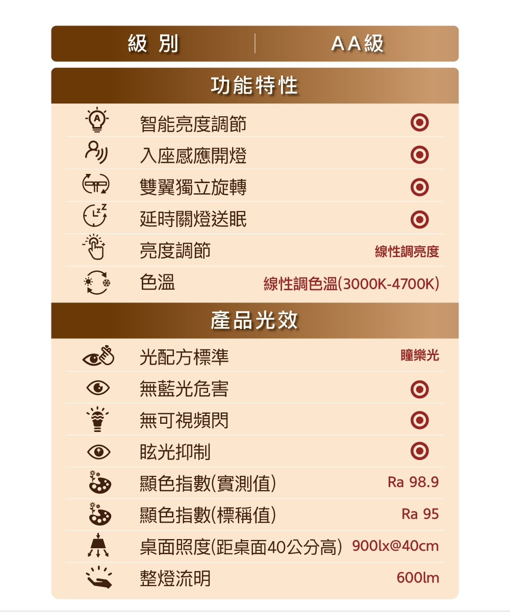 PHILIPS飛利浦 PD057 - 詳情10