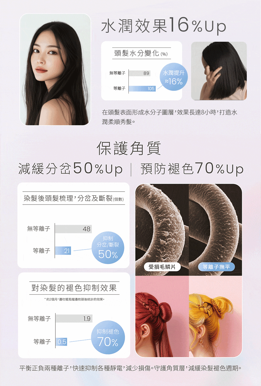 Uniorange橙色雲 H6 - 詳情18