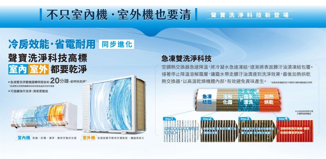 SAMPO聲寶 AU-PF50DC - 詳情11