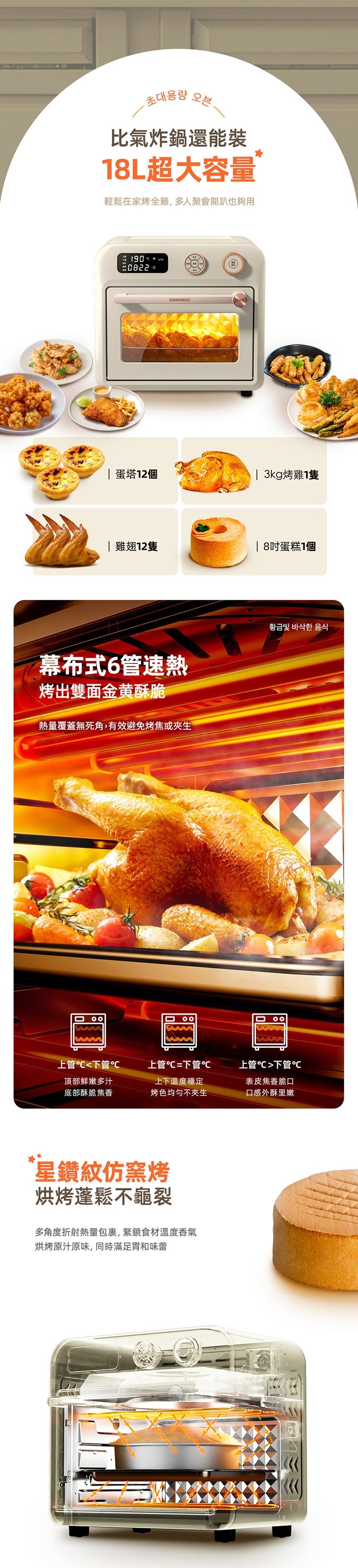 DAEWOO大宇 DW-AFO001 - 詳情4