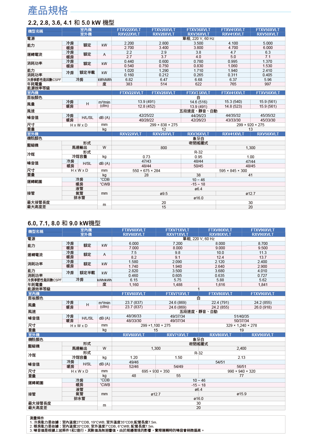 DAIKIN大金 RXV50XVLT - 詳情20