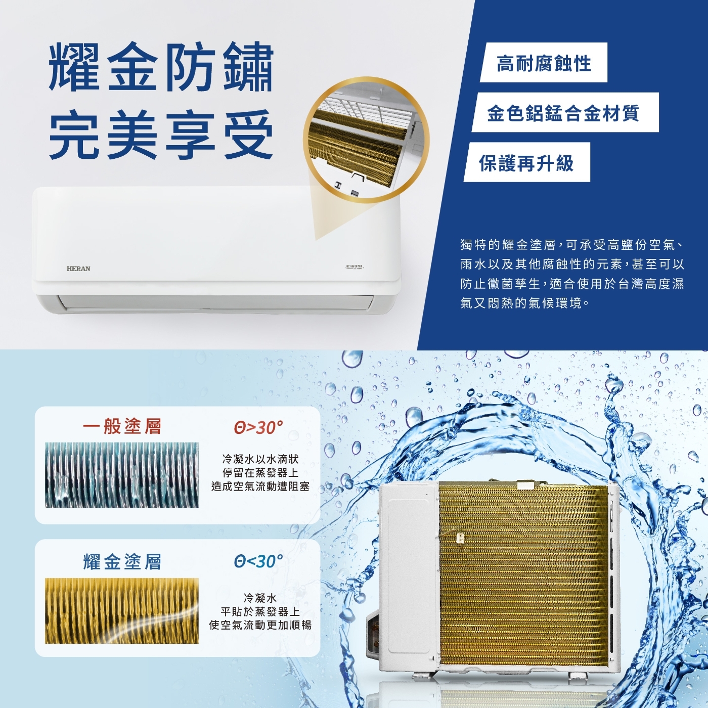 HERAN禾聯 HI-AR28C2 - 詳情14