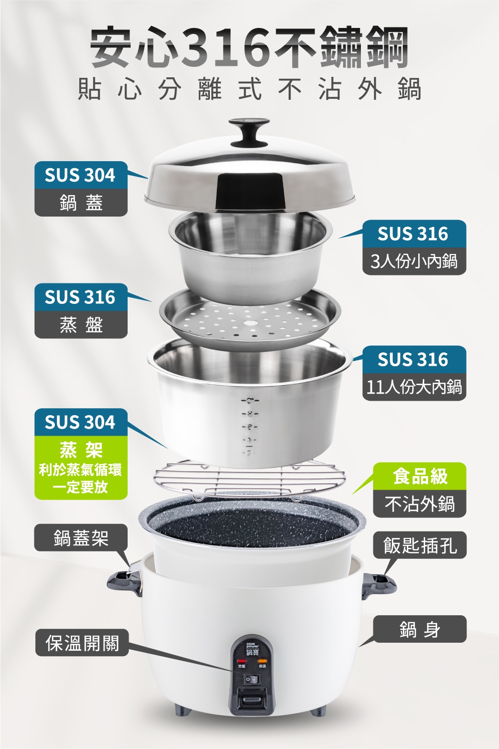 鍋寶 ER-1161W - 詳情13