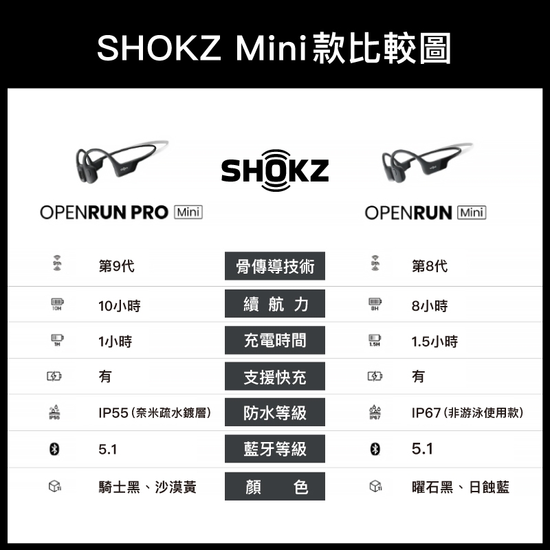 SHOKZ韶音 OpenRun Pro Mini - 詳情16