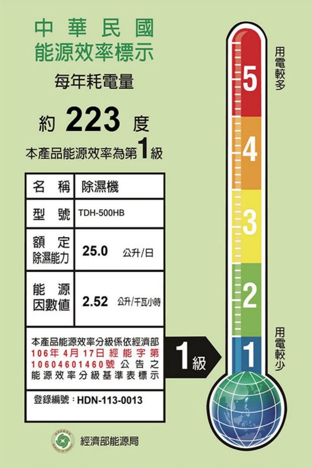 TATUNG大同 TDH-500HB - 詳情2