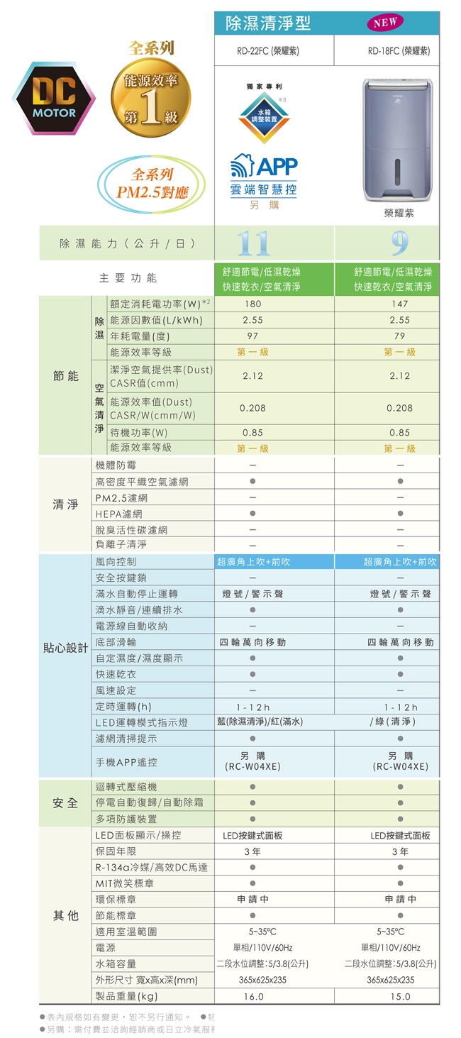 HITACHI日立 RD-22FC - 詳情9
