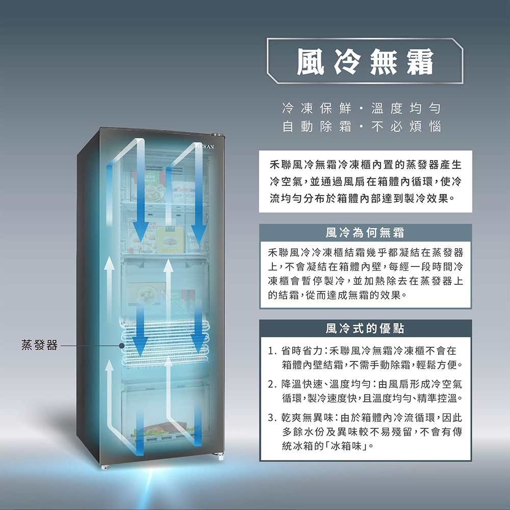 HERAN禾聯 HFZ-B1763FV - 詳情13