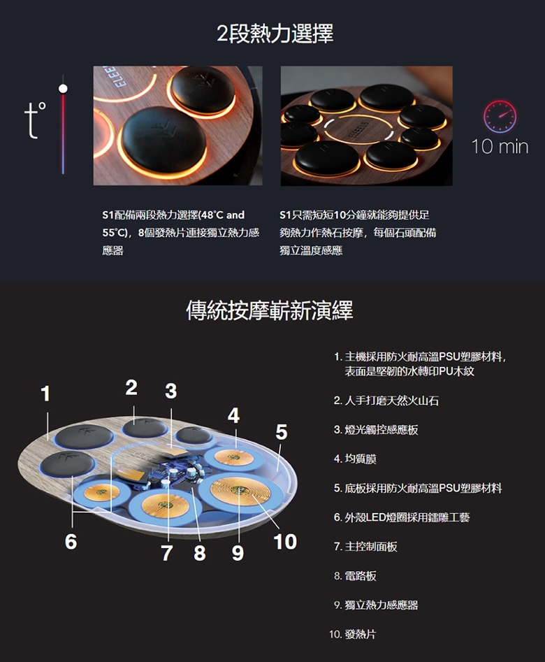 ELEEELS S1 - 詳情18