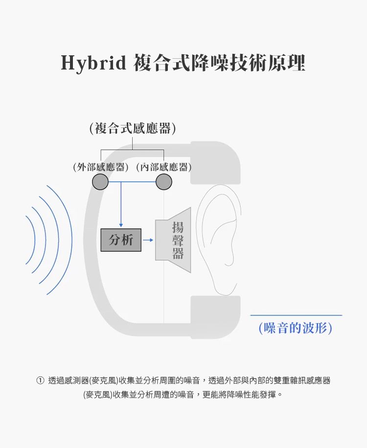 Final ag UX3000 - 詳情11
