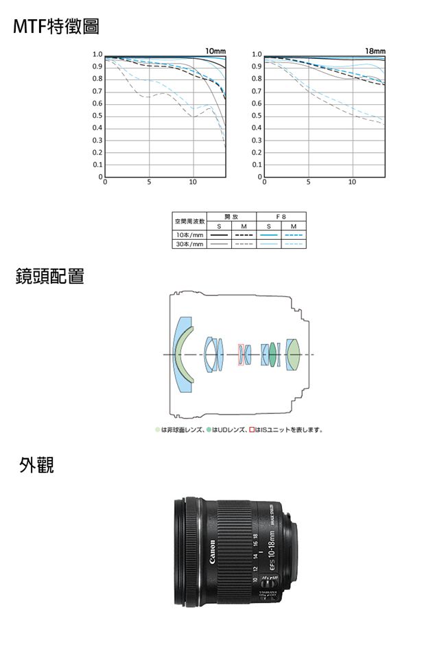 Canon佳能 EF-S 10-18mm F4.5-5.6 IS - 詳情2