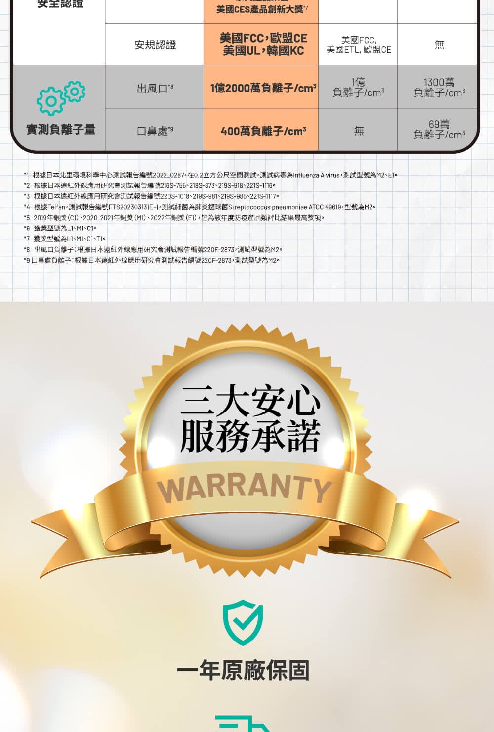 Airvida M2 - 詳情8