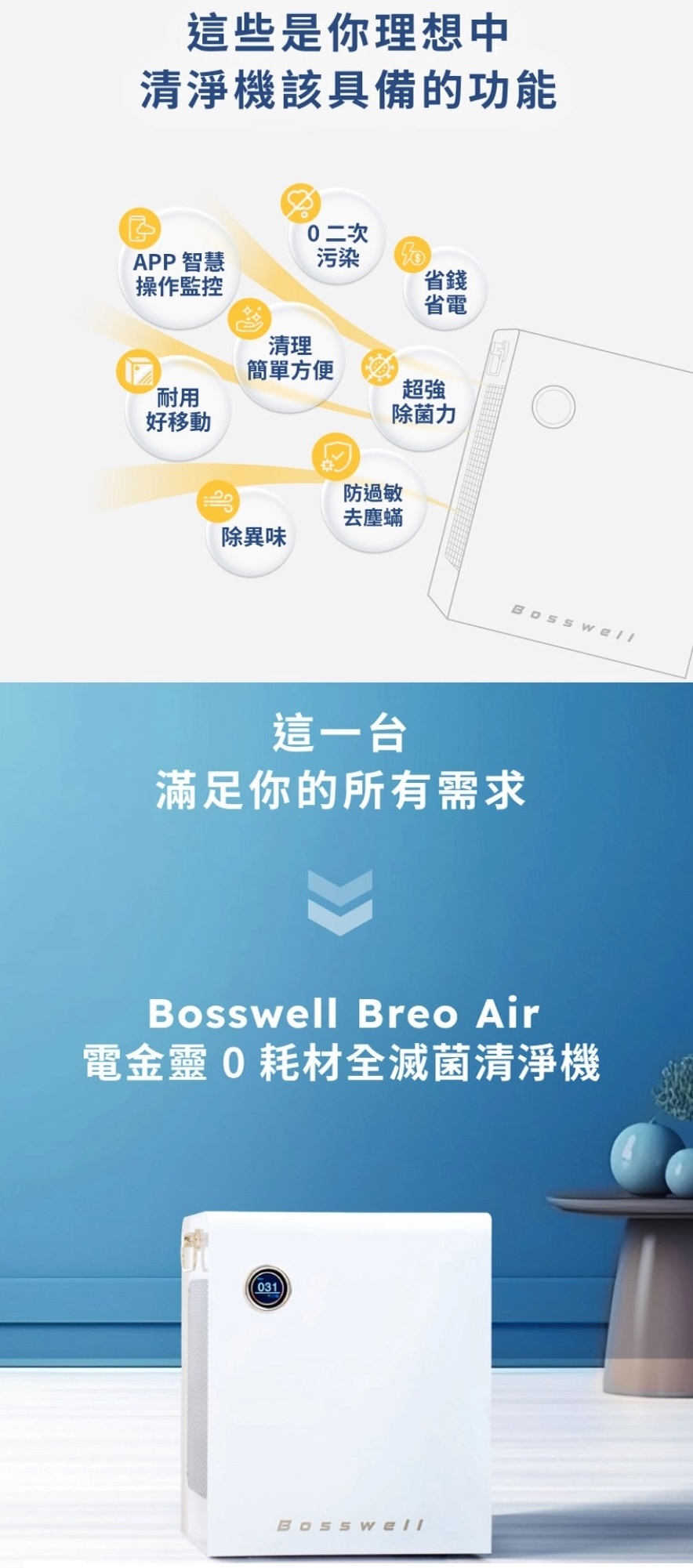 BOSSWELL博士韋爾 CL3-0125V - 詳情7