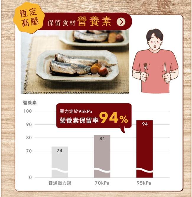 siroca SP-5D1520 - 詳情19