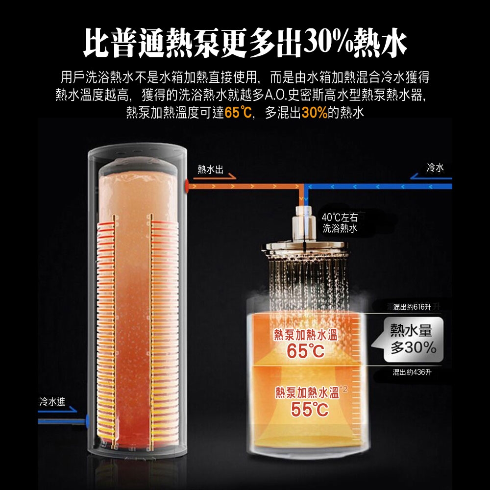 AOSmith史密斯 CAHP-1.5DT-120 - 詳情16