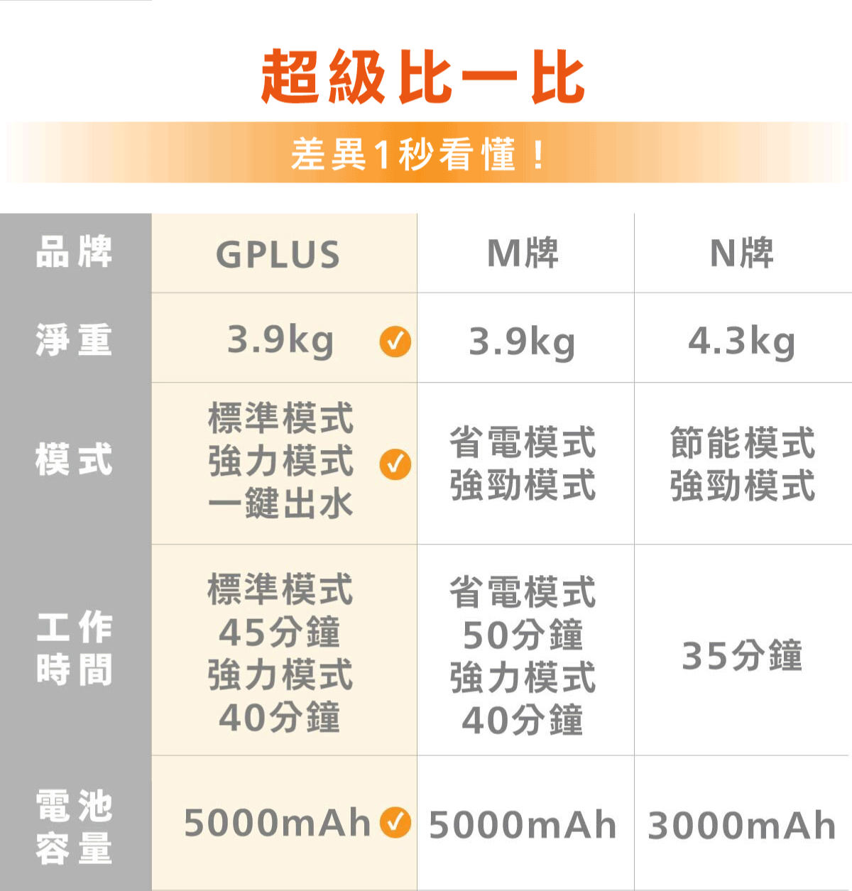 G-PLUS拓勤 GP-V001W - 詳情22