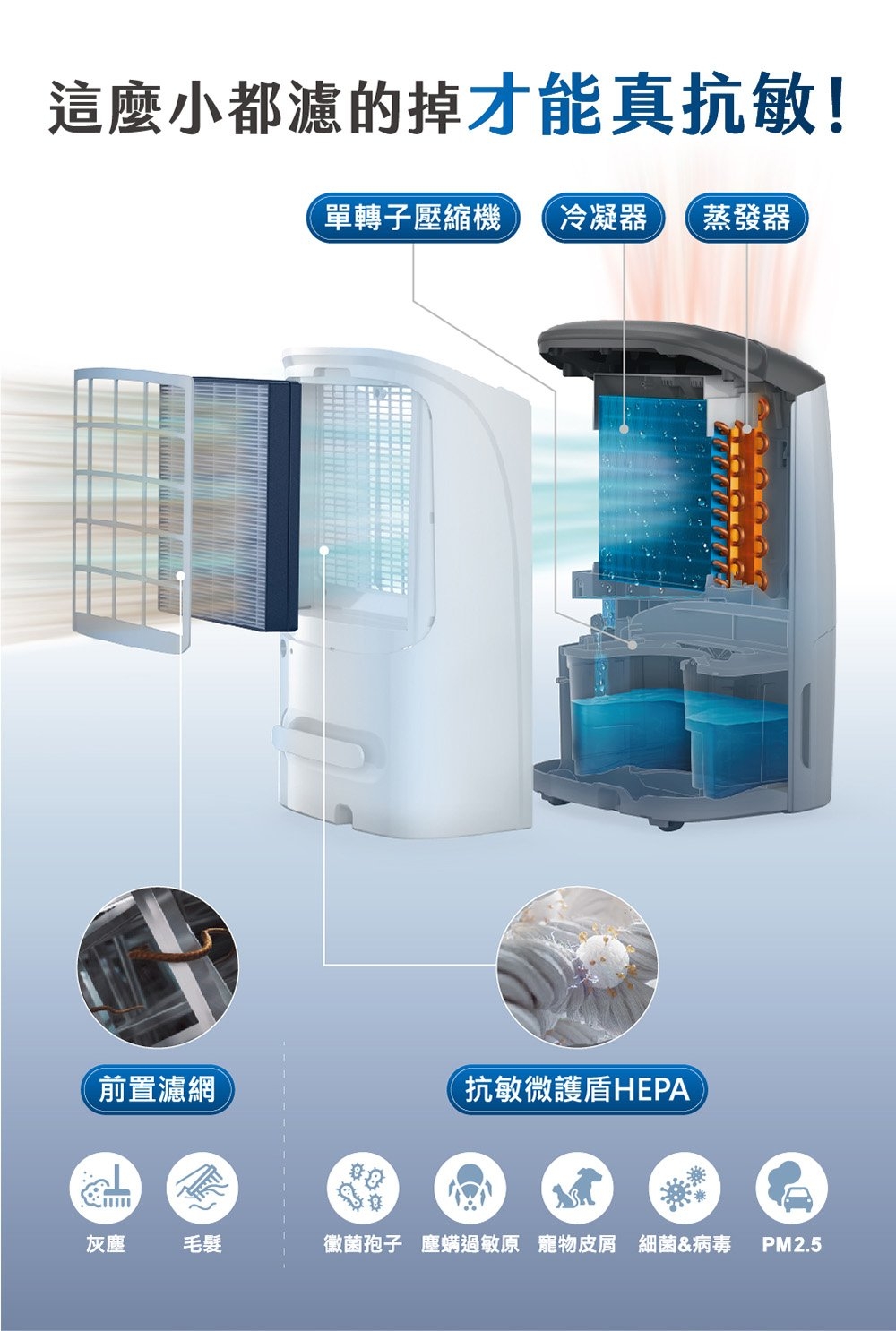 PHILIPS飛利浦 DE5306 - 詳情14