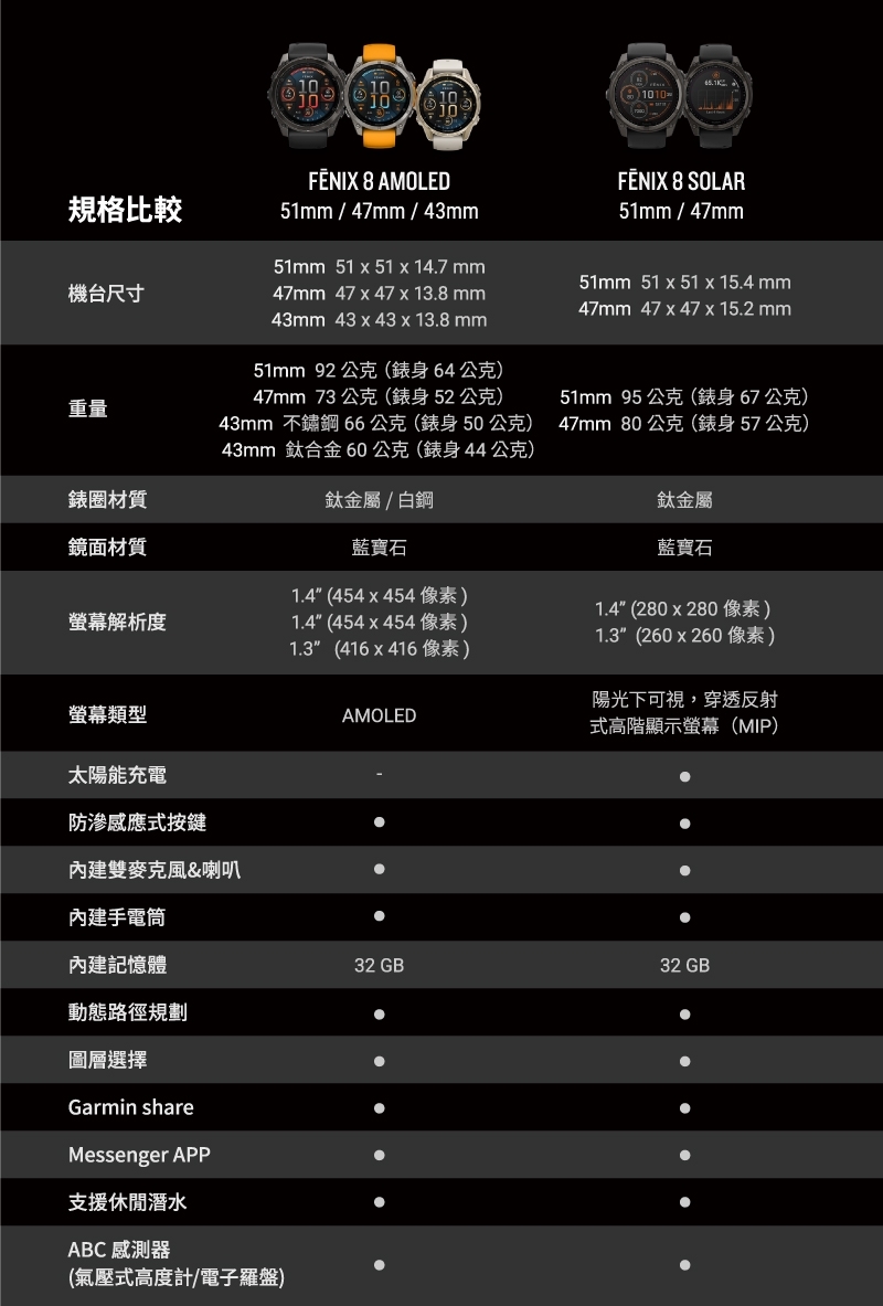 Garmin Fenix 8 - 詳情26