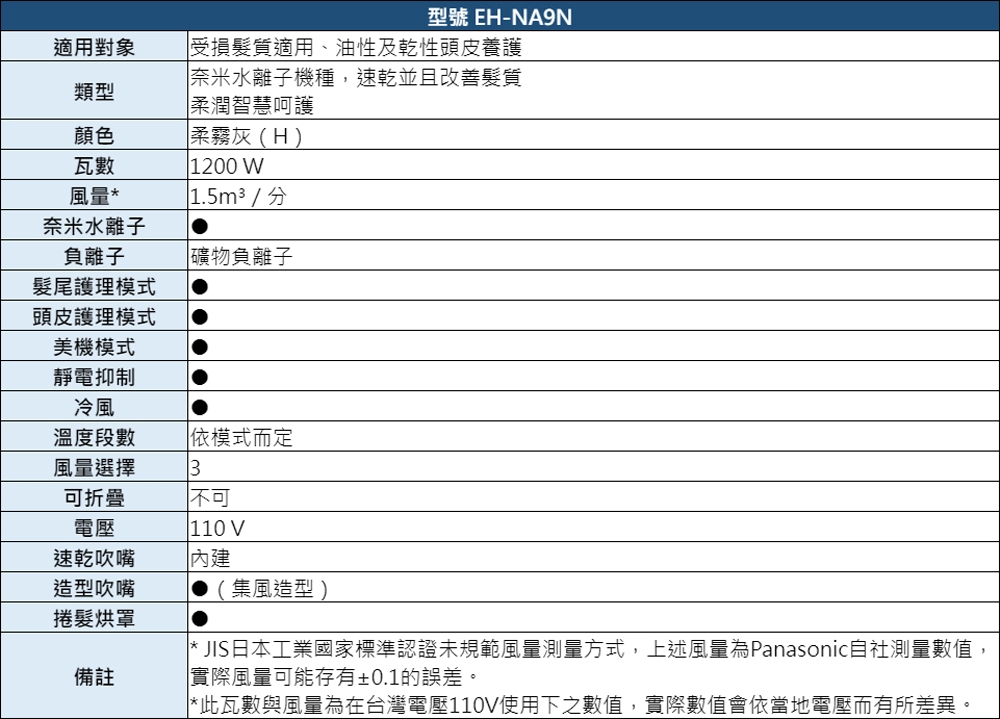Panasonic國際牌 EH-NA9N - 詳情9