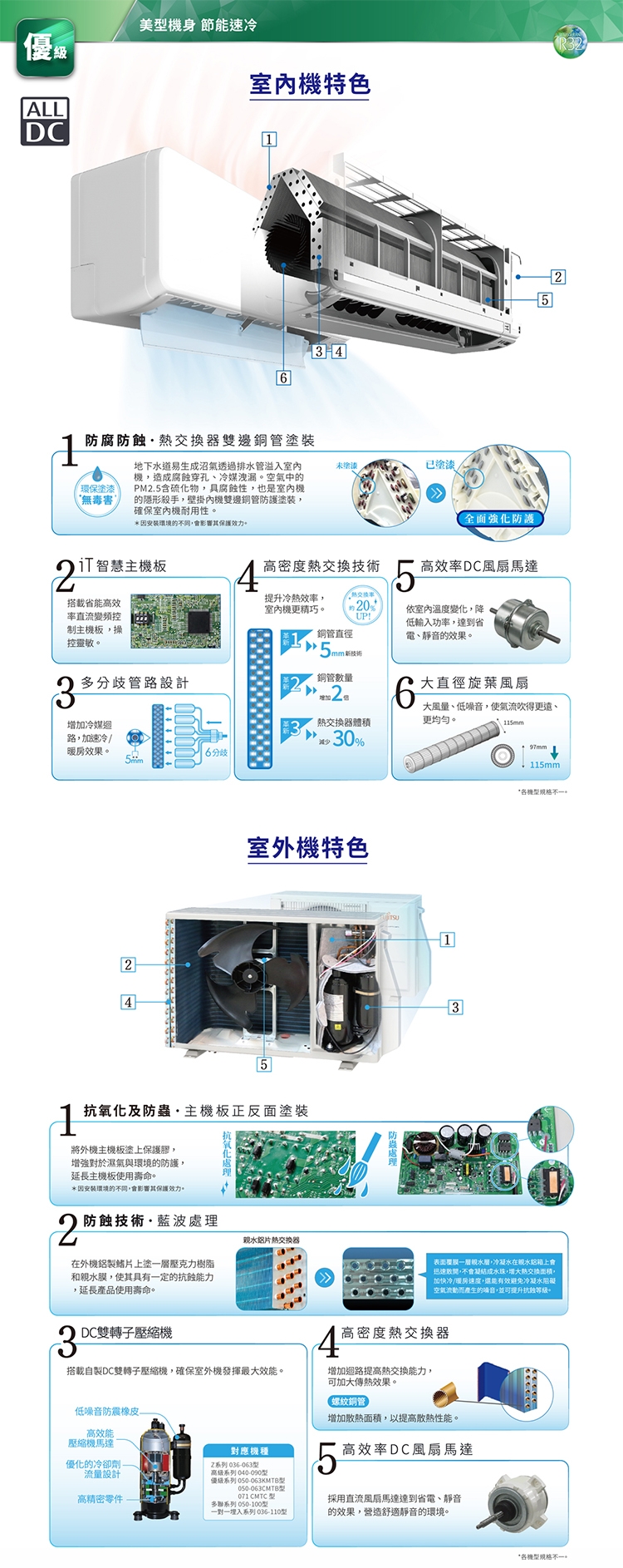 FUJITSU富士通 AOCG050CMTC - 詳情10