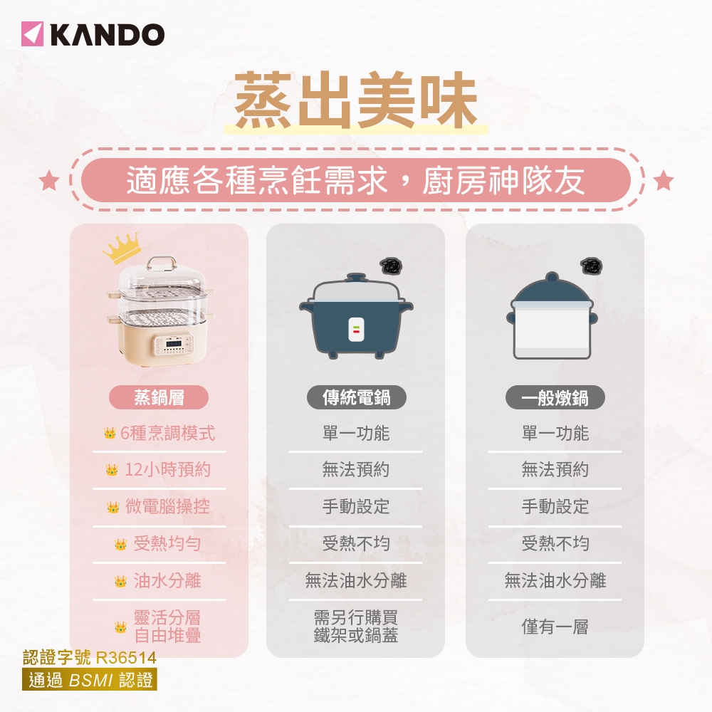 KANDO KA-ES01 - 詳情27