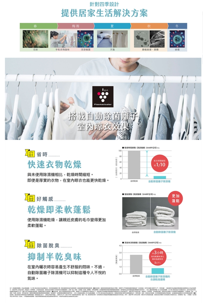 SHARP夏普 DW-PA12FT-D - 詳情13