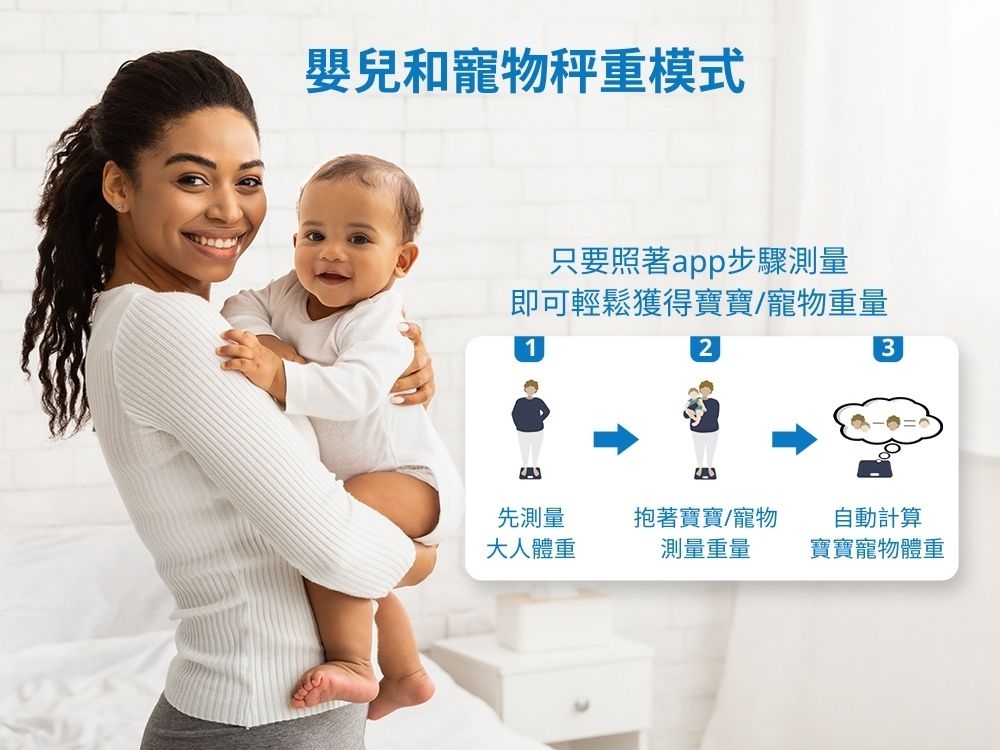 RENPHO ES-CS20M - 詳情10