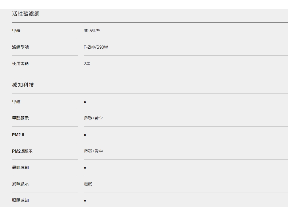 Panasonic國際牌 F-P90MH - 詳情13