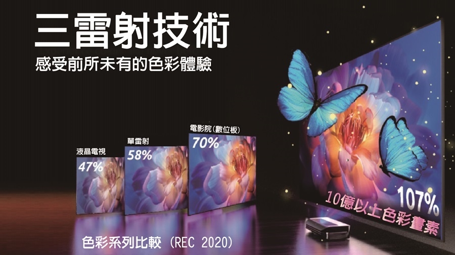 AWOL LTV-3000 - 詳情9