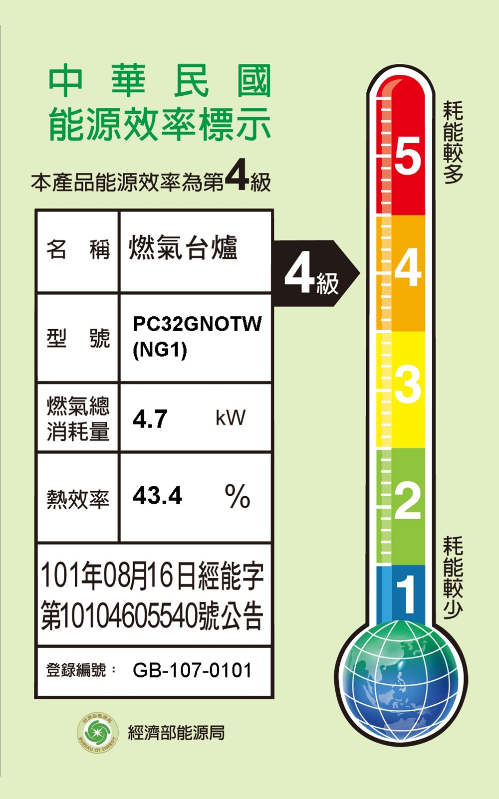SMEG義大利 PC32GNOTW - 詳情4