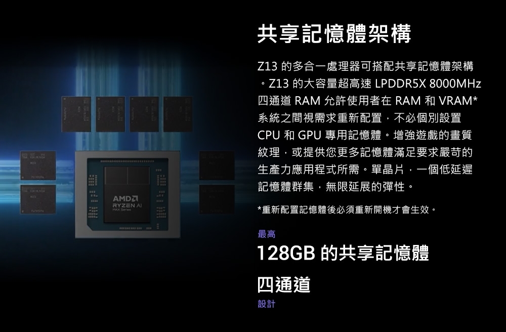 ASUS華碩 GZ302EA - 詳情25