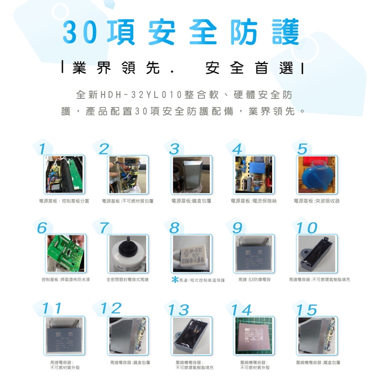 HERAN禾聯 HDH-32YL010 - 詳情10