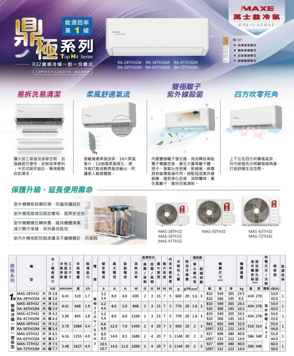 MAXE萬士益 MAS-63TH32 - 詳情9