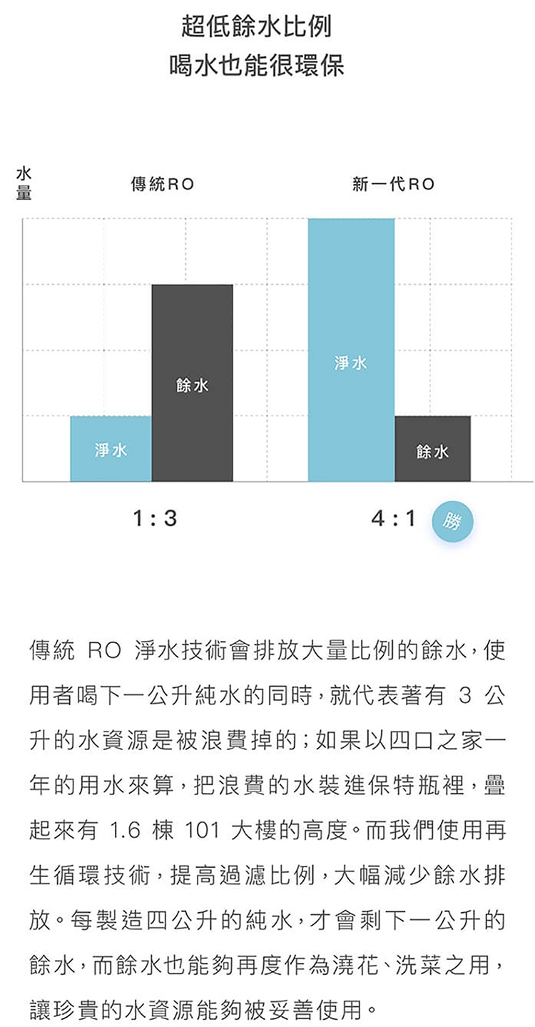 iNNOHOME WD501F-01 - 詳情6
