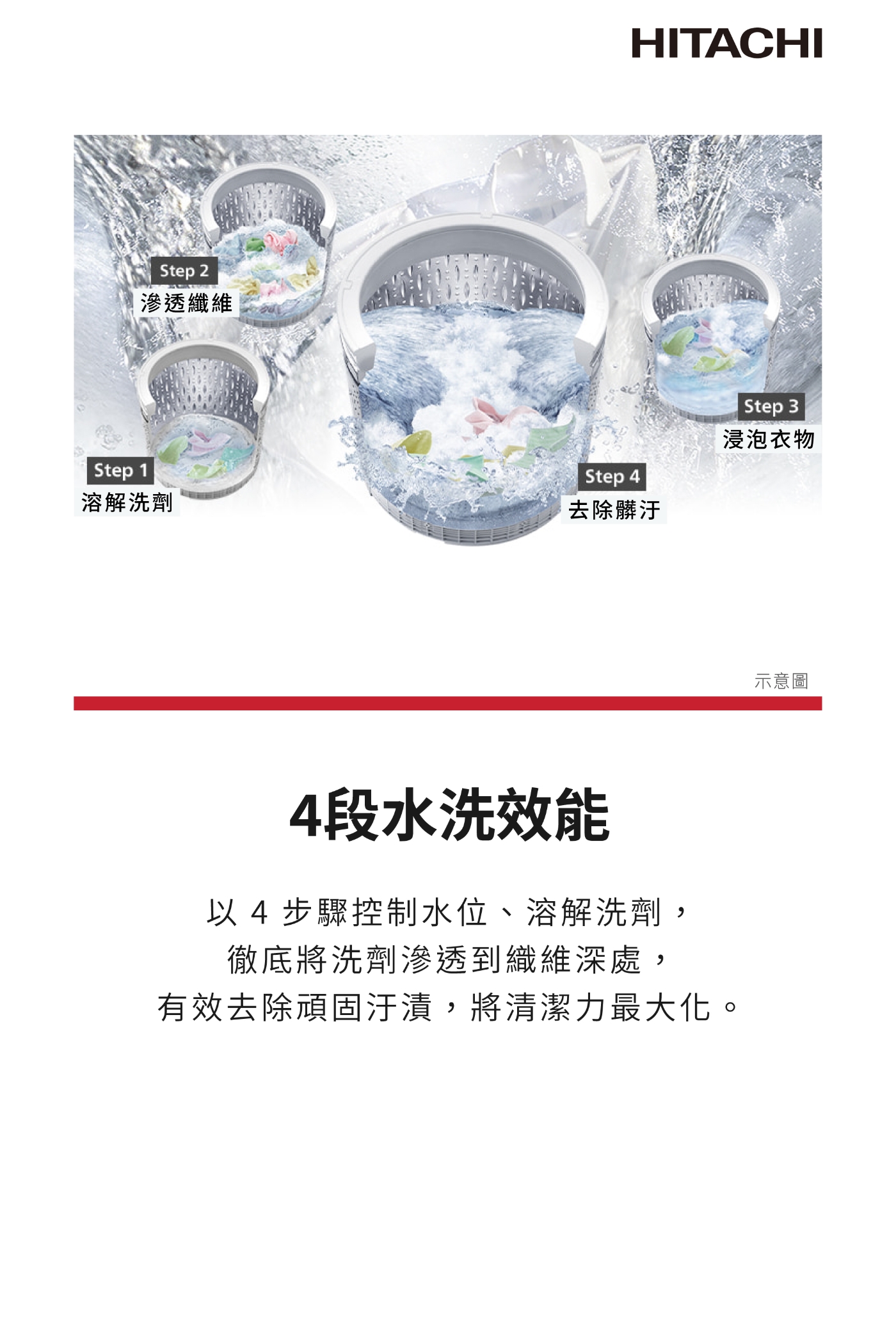 HITACHI日立 SF-150ZHV - 詳情14