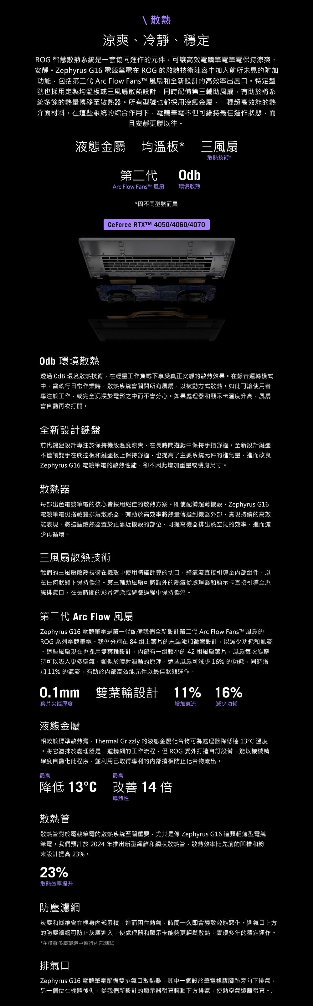 ASUS華碩 GU605MV - 詳情22