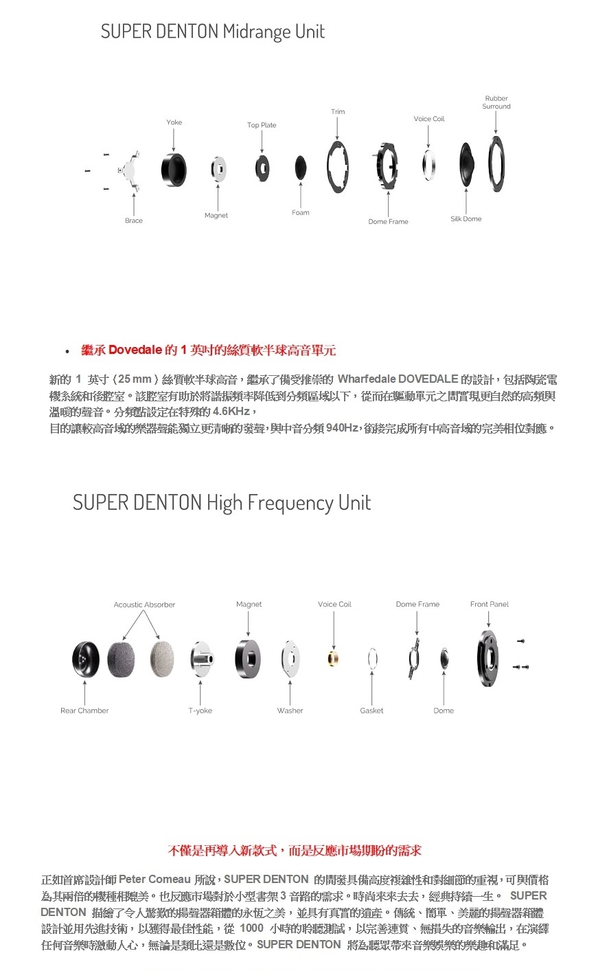 Wharfedale Denton - 詳情8