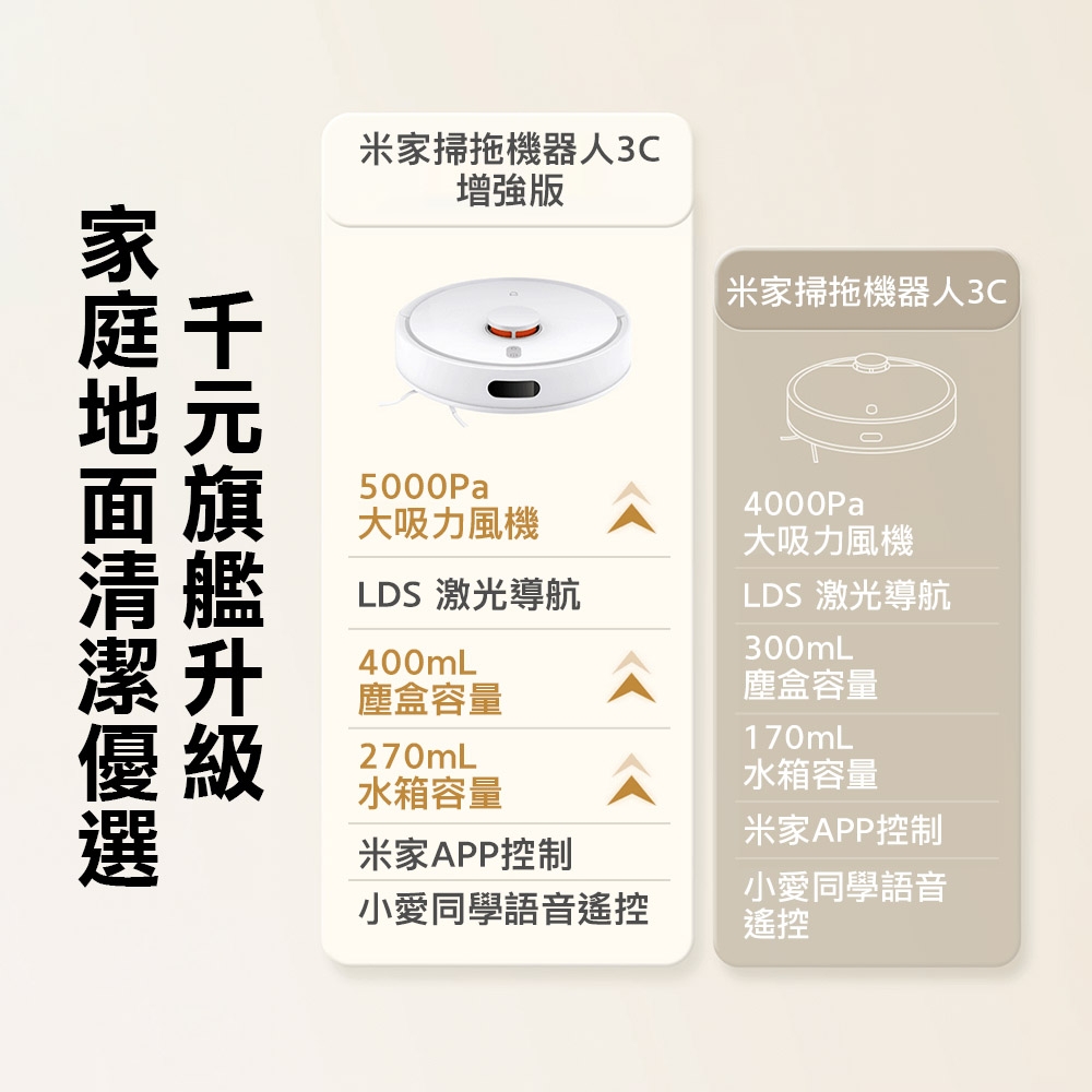 Xiaomi小米 3C - 詳情16