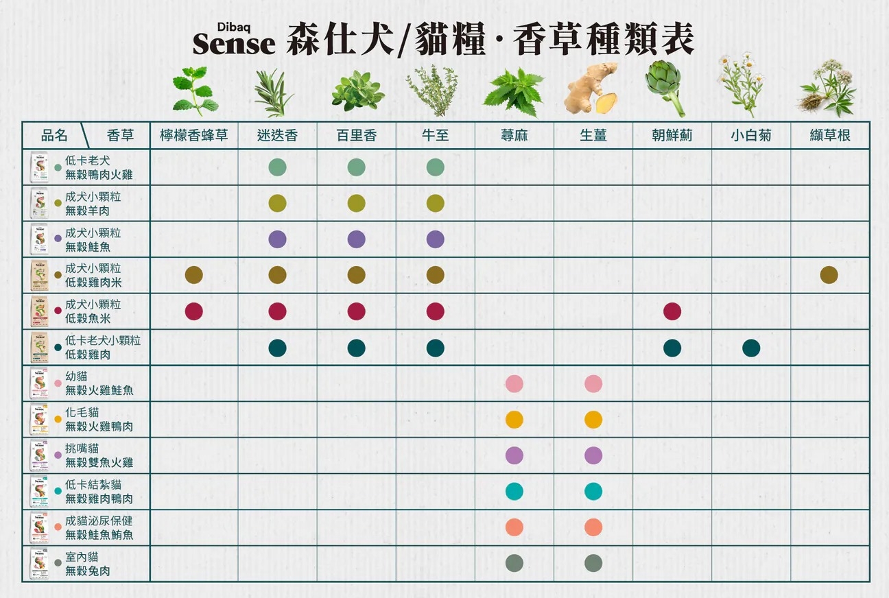 Sense森仕-化毛/幼貓/泌尿/結紮/挑嘴無穀貓糧系列1.5kg(貓飼料|貓主食)(買二件送寵喵樂-貓草玩具*1包) | 主食罐|