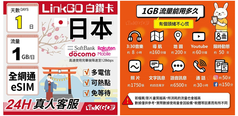 LINKGO白鑽卡 日本1GB/日 eSIM卡