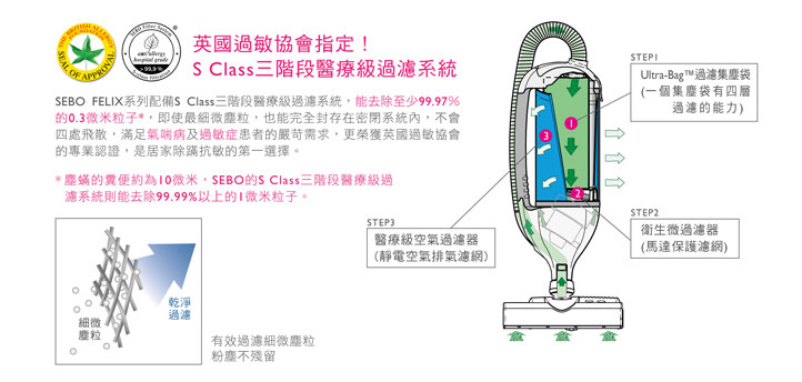 SEBO FELIX 1 PREMIUM - 詳情1