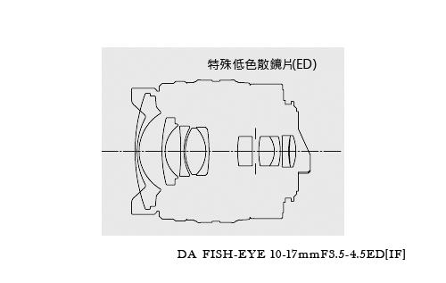 Pentax賓得士 SMC DA Fisheye 10-17mm F3.5-4.5 ED IF - 詳情3