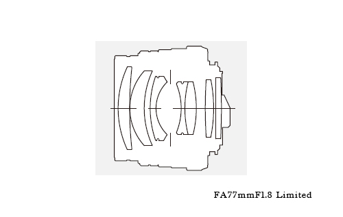 Pentax賓得士 SMC FA 77mm F1.8 - 詳情1