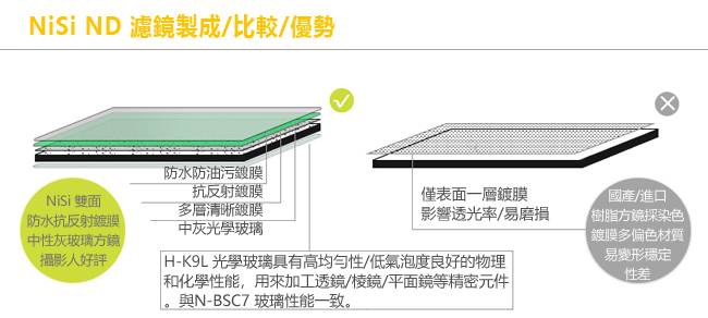 NISI耐司 ND1000 - 詳情6