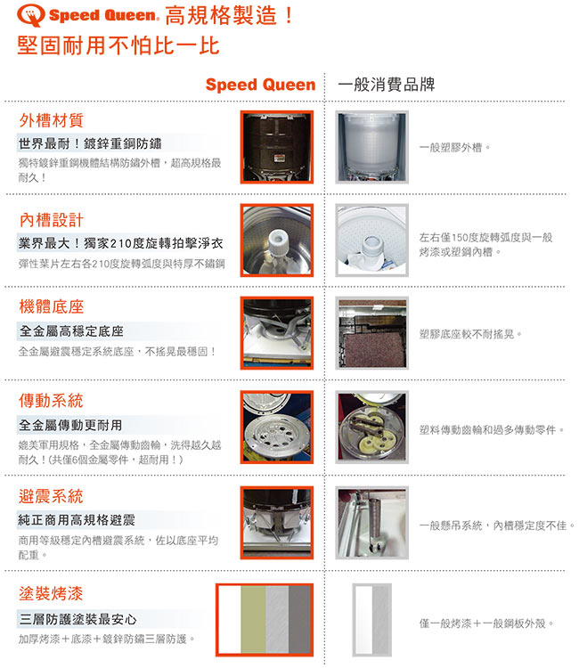 Speed Queen皇后 LFNE5RSP - 詳情6