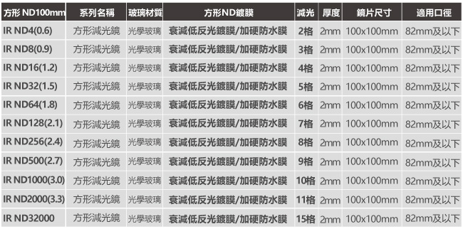 NISI耐司 IR ND8 - 詳情9