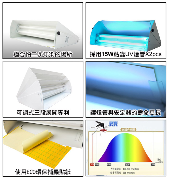 anbao安寶 AB-9050 - 詳情2