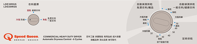 Speed Queen皇后 LDG30RGS - 詳情9