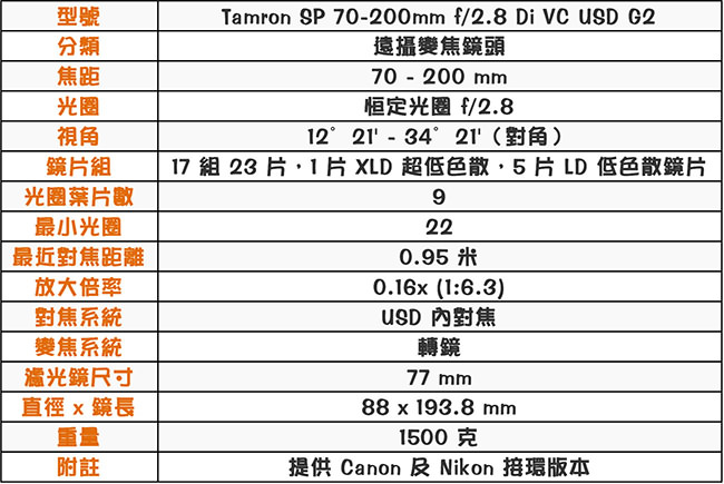 TAMRON騰龍 SP 70-200mm F/2.8 - 詳情2